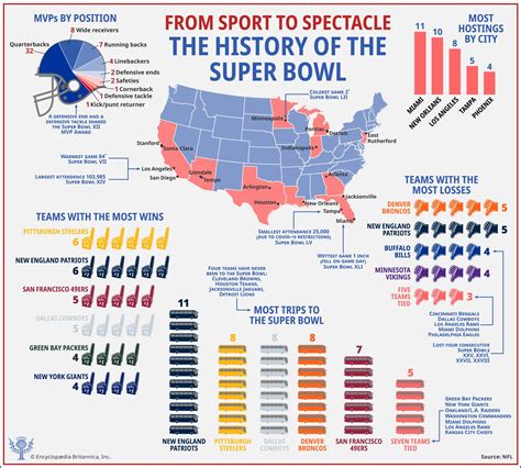 bowl conference results|More.